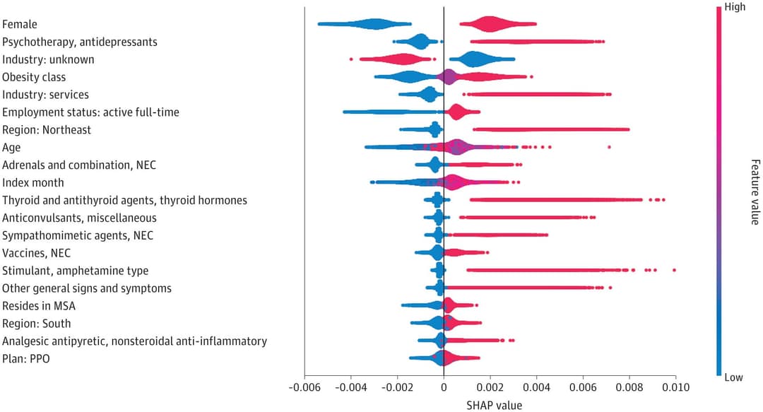 Insurance coverage and type of employment shape inequities in access to semaglutide